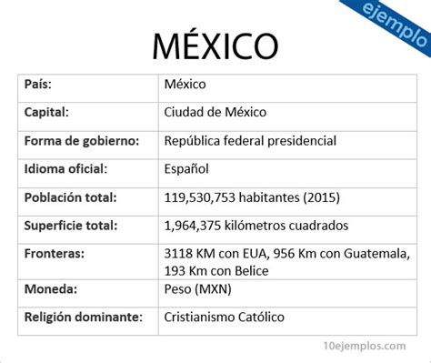 Ficha Técnica De México.